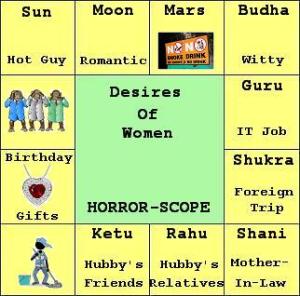 Horoscope Female Template2