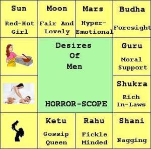 Horoscope Guy Template1